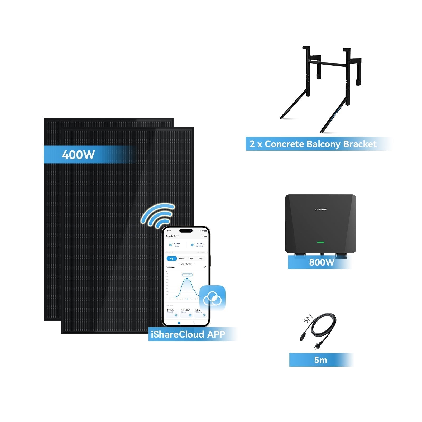 Ray Balkonkraftwerk 200W~1200W - Beton / 2 Module (400W) / 5m AC-Kabel & Mikro-Wechselrichter