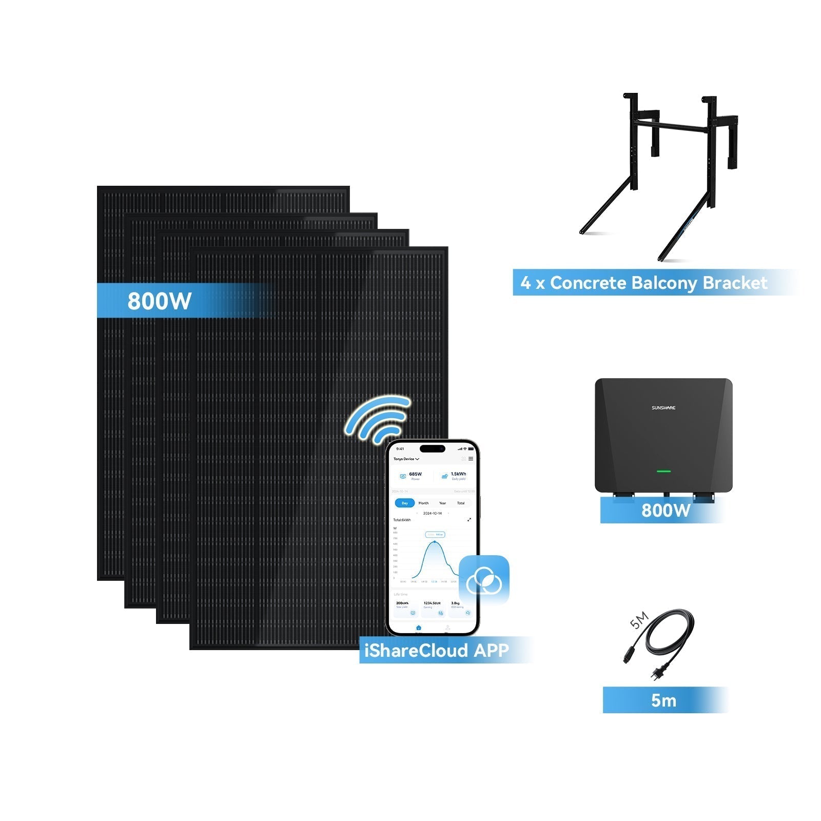 Ray Balkonkraftwerk 200W~1200W - Beton / 4 Module (800W) / 5m AC-Kabel & Mikro-Wechselrichter