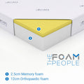 Standard Rectangle - Any Size up to Single | 3FT (90cm) Wide / 6 Inches Deep - 5" Reflex Foam & 1" Memory Foam (Firmness: Medium) / No