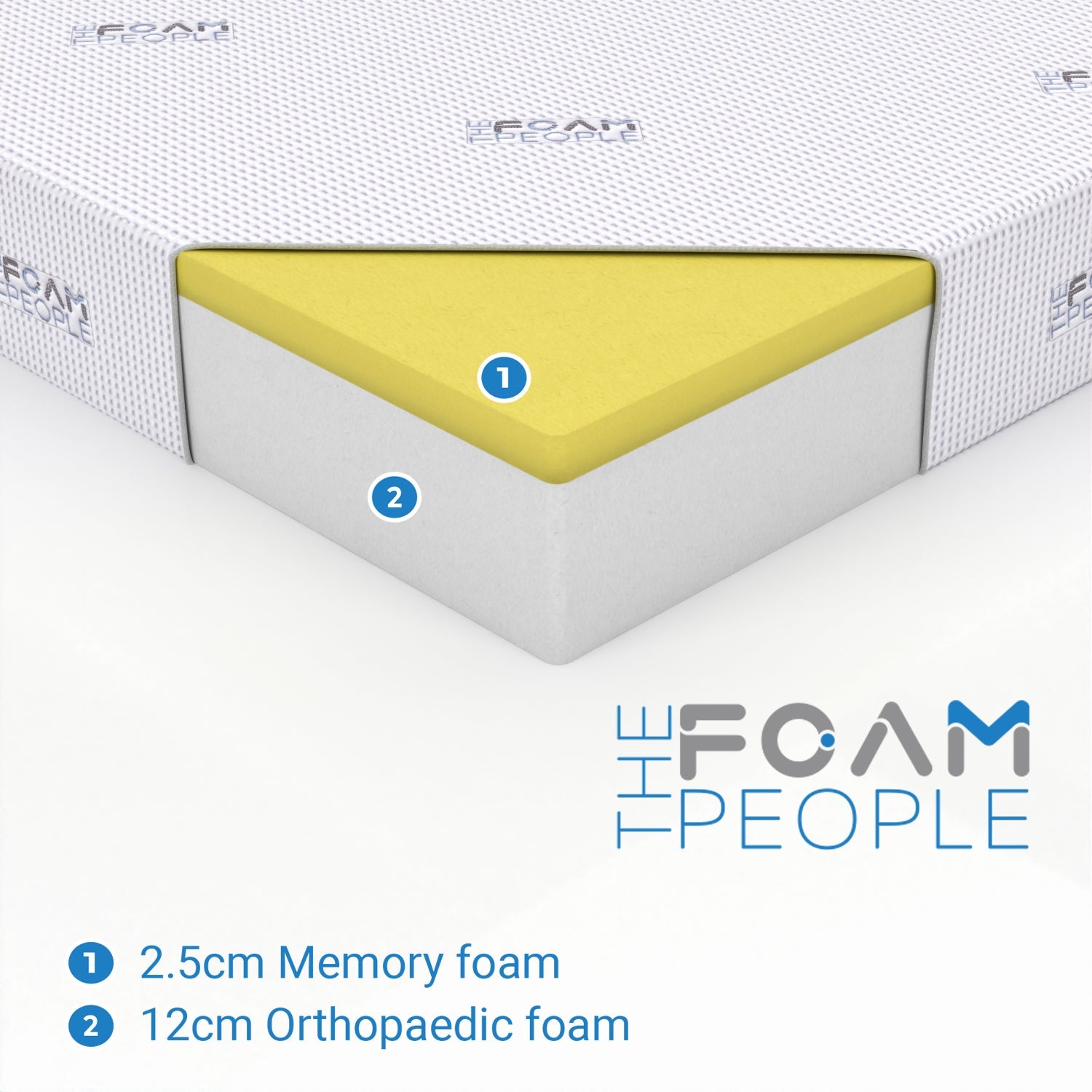 Standard Rectangle - Any Size up to Single | 3FT (90cm) Wide / 6 Inches Deep - 5" Reflex Foam & 1" Memory Foam (Firmness: Medium) / No