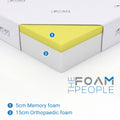 Standard Rectangle - Any Size up to Double | 4FT6 (135cm) Wide / 8 Inches Deep - 6" Reflex Foam & 2" Memory Foam (Firmness: Medium Soft) / No