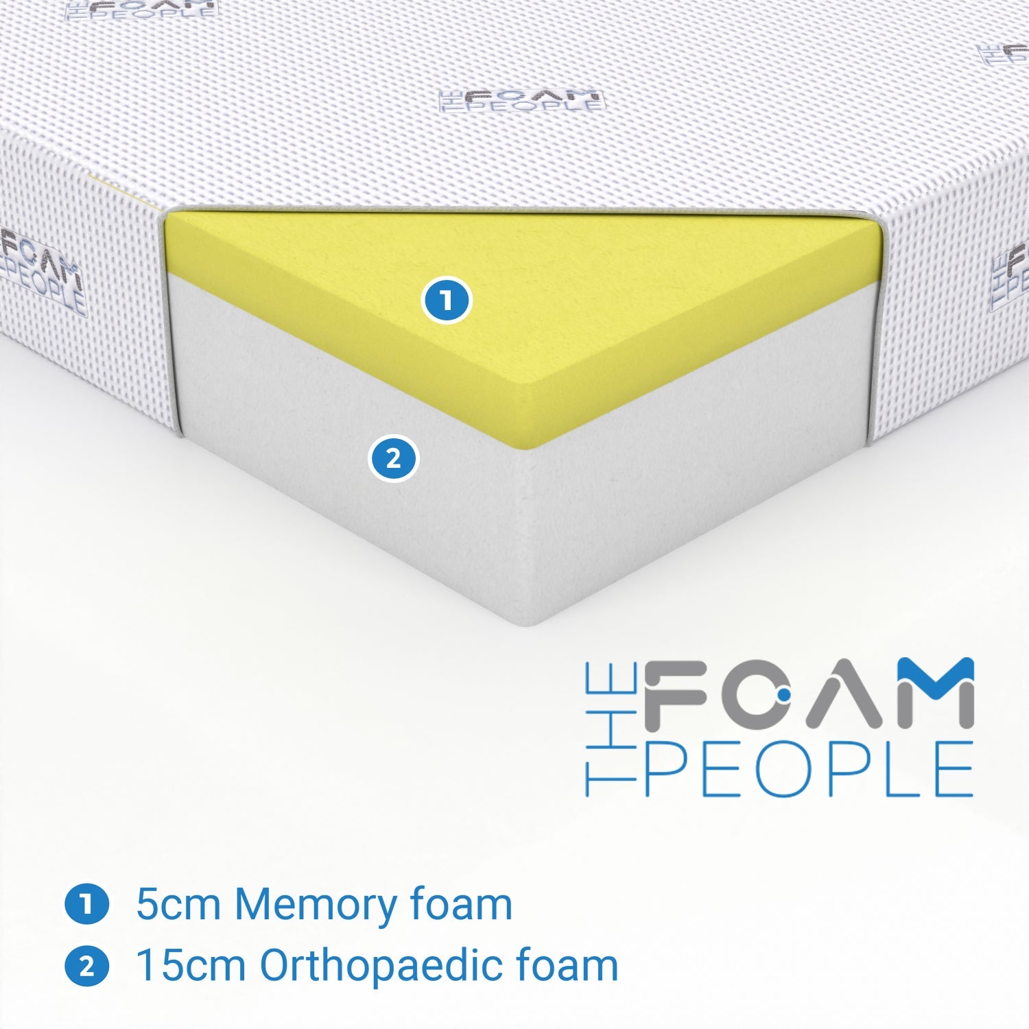 Standard Rectangle - Any Size up to Double | 4FT6 (135cm) Wide / 8 Inches Deep - 6" Reflex Foam & 2" Memory Foam (Firmness: Medium Soft) / No