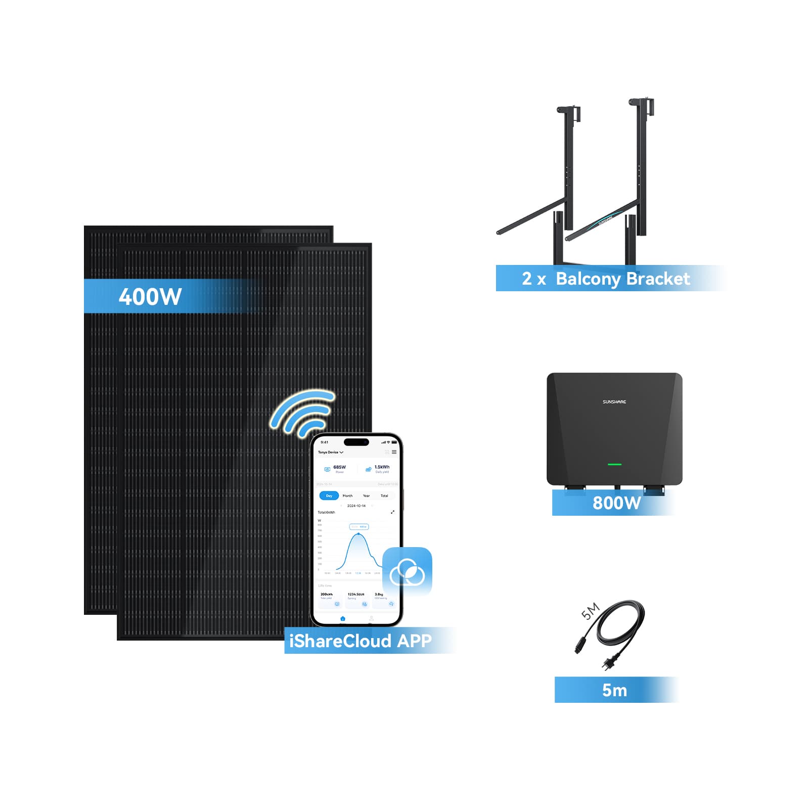 Ray Balkonkraftwerk 200W~1200W - Geländer / 2 Module (400W) / 5m AC-Kabel & Mikro-Wechselrichter
