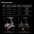 High-Precision Compact Spinning Reel, 11lb Max Drag 5.2:1 Gear Ratio | Traverseon - AK150