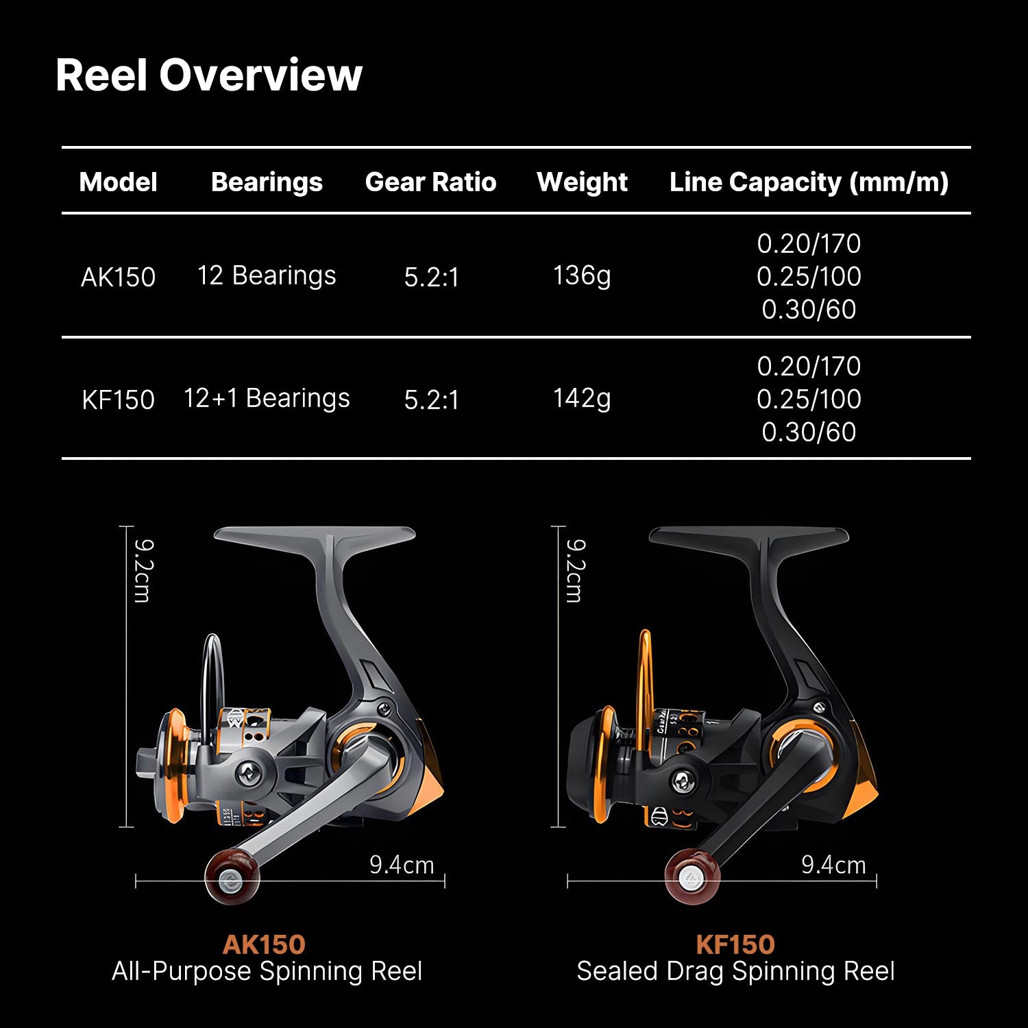 High-Precision Compact Spinning Reel, 11lb Max Drag 5.2:1 Gear Ratio | Traverseon - AK150
