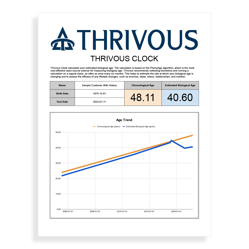 Thrivous Clock