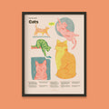 Cat Fun Facts Print - 12x16" / Black Frame