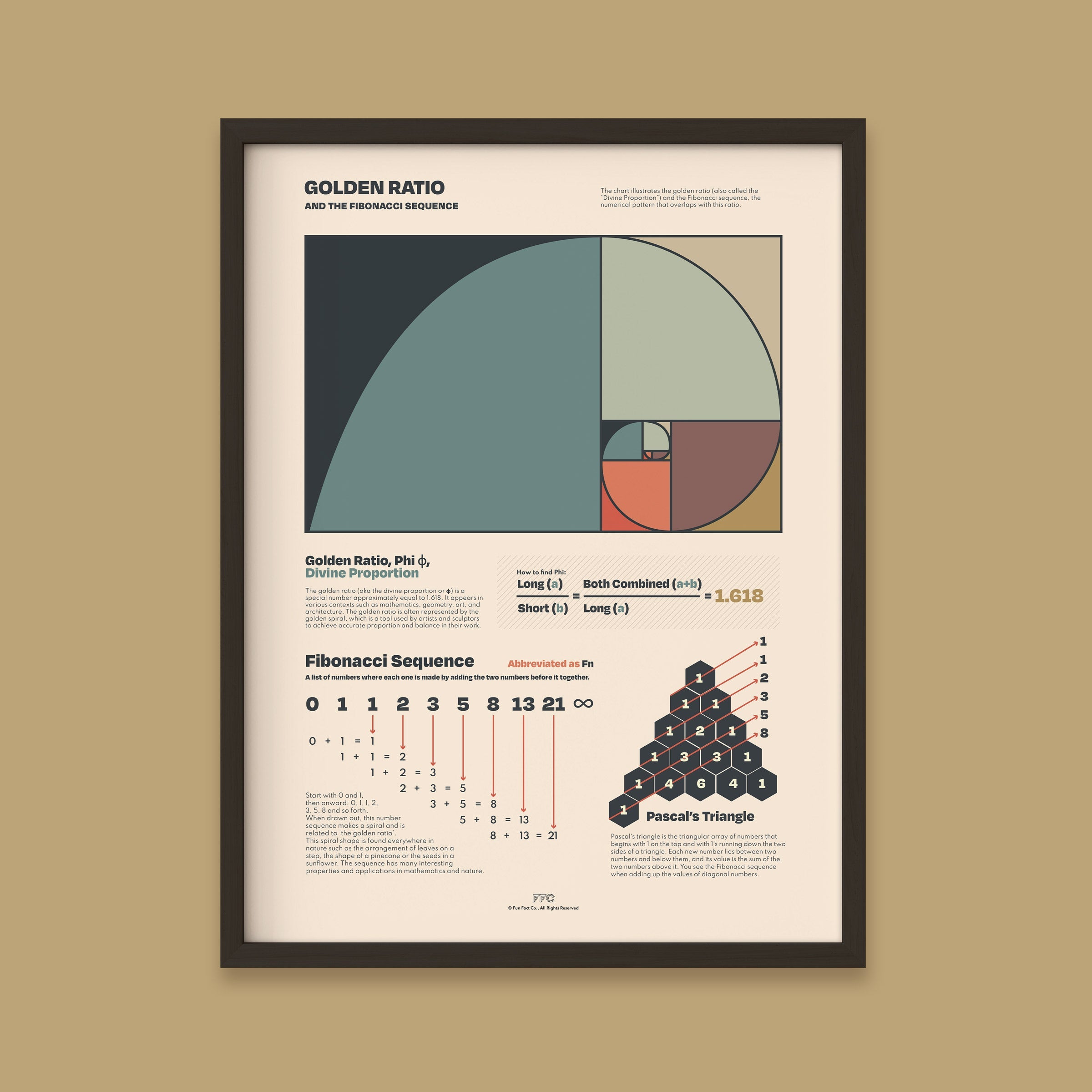 Golden Ratio Chart Print - 18x24" / Black Frame