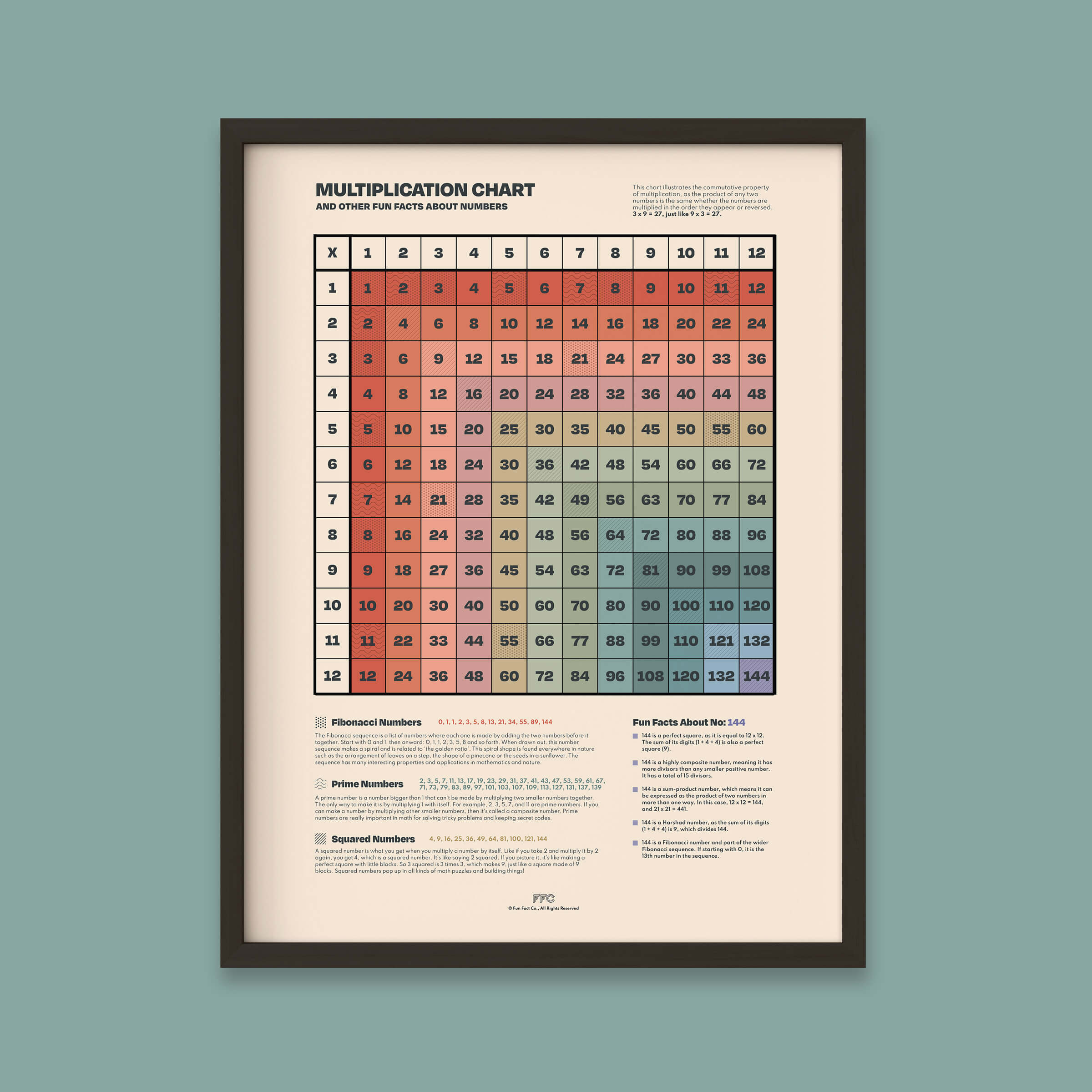 Multiplication Table Print - 24x36" / Black Frame