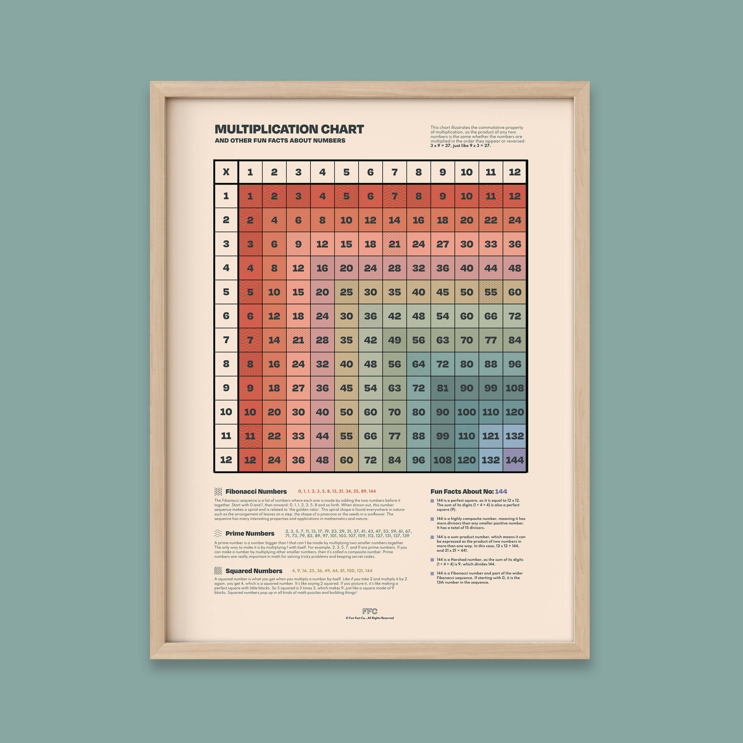 Multiplication Table Print - 12x16" / Natural Frame