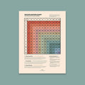 Multiplication Table Print - 12x16" / Unframed