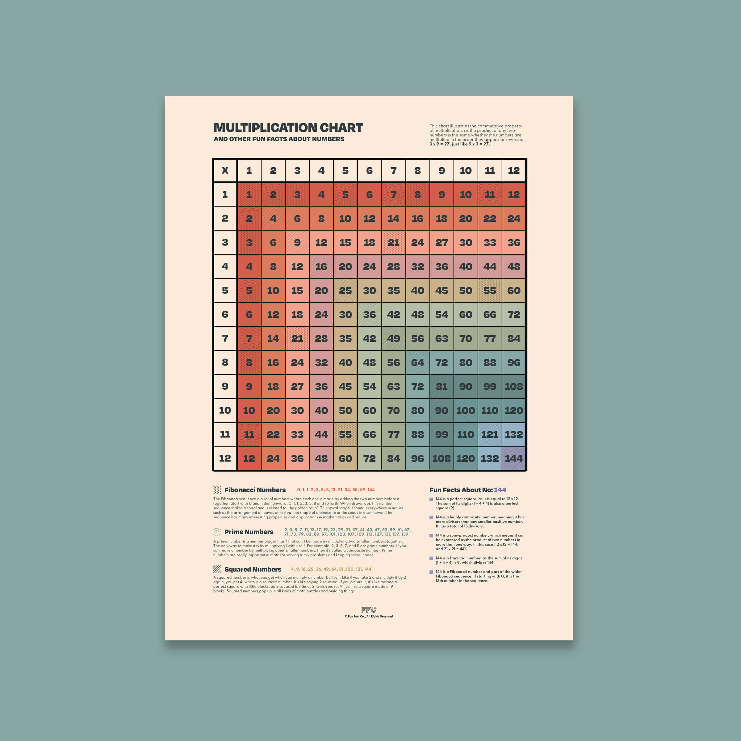 Multiplication Table Print - 12x16" / Unframed
