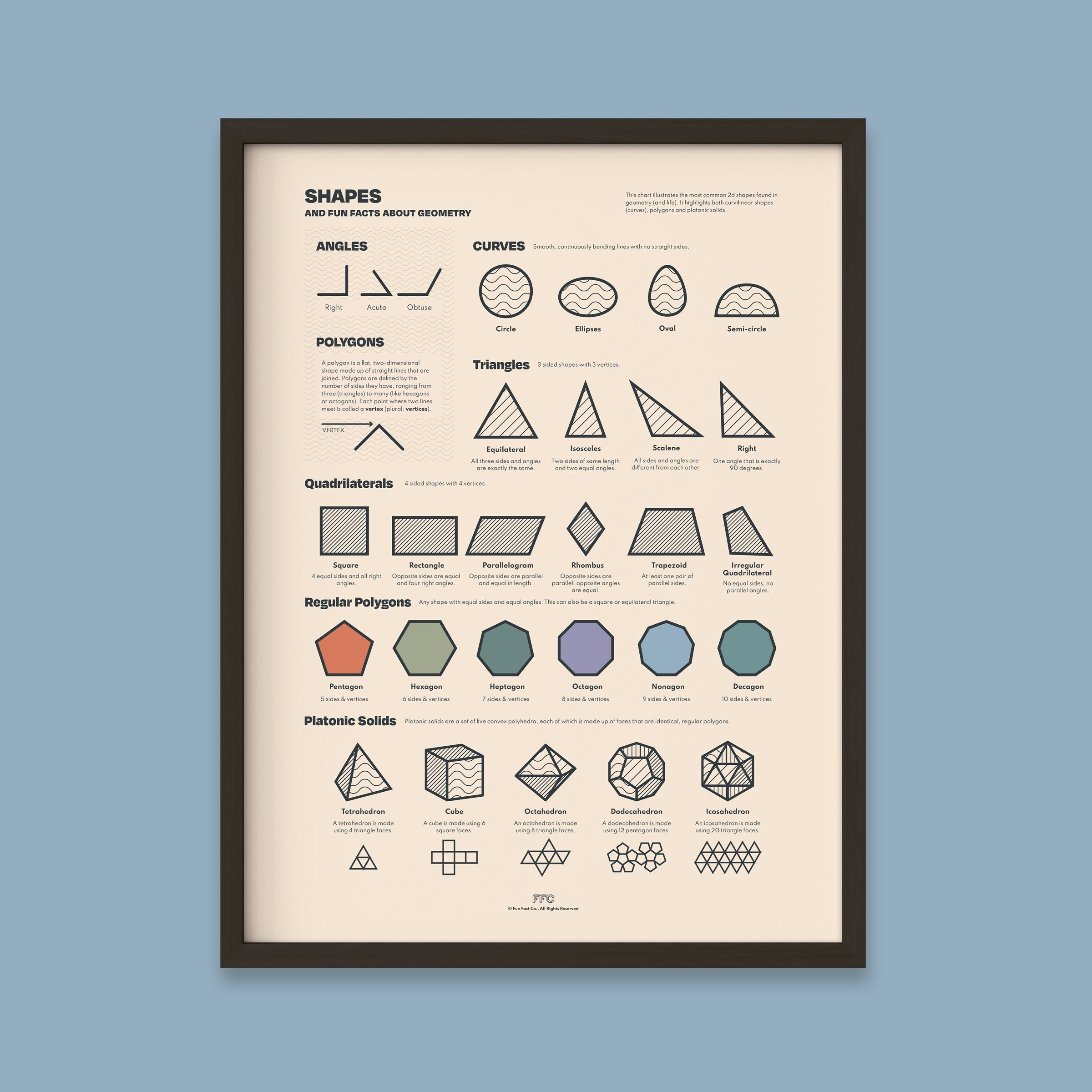 Shapes Chart Print - 12x16" / Black Frame