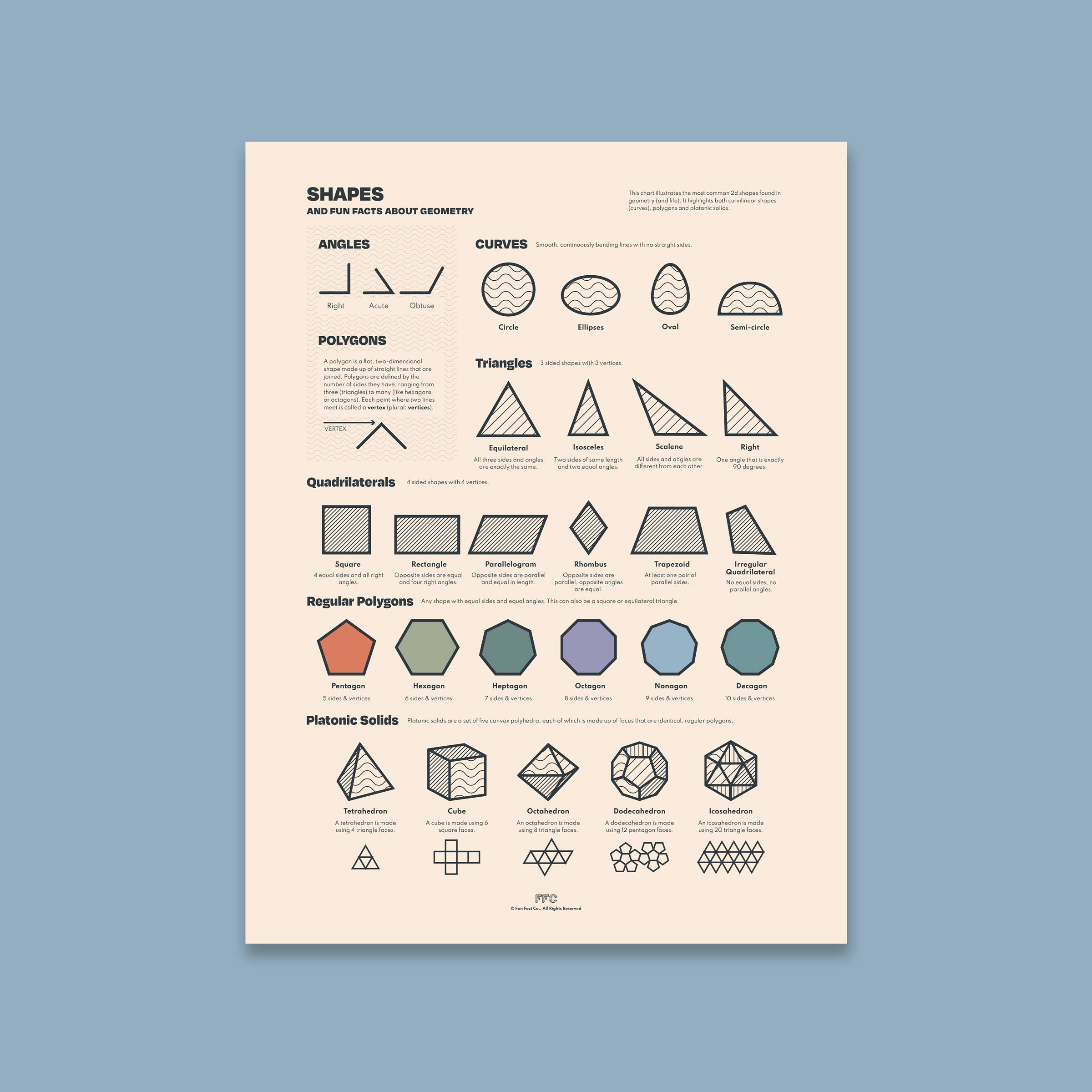 Shapes Chart Print - 12x16" / Unframed