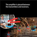 30mW RF Wireless Repeater Signal Amplifier - Learning Code Extender for 433MHz Call Buttons in Restaurants