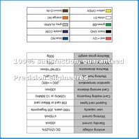 WIFI TUYA App Biometric Fingerprint Access Controller Keypad IP66 Waterproof Standalone Door Access Control System(B)-A73M