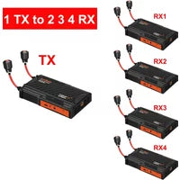 300m Wireless HDMI Video Transmitter and Receiver Extender Splitter 1x2 1x3 1x4 for Camera Live Streaming PS4 PC To TV Monitor